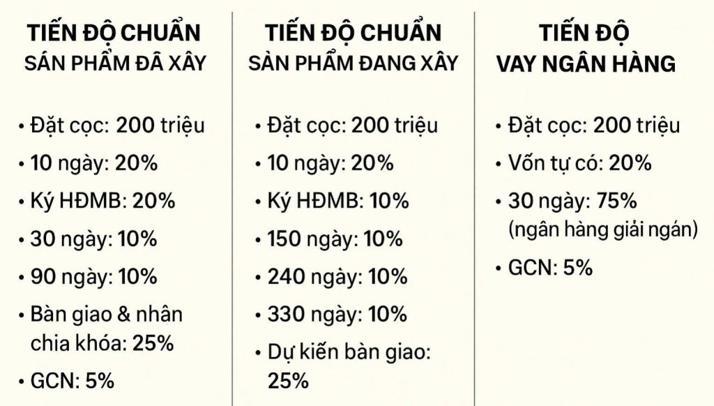 TIẾN ĐỘ THANH TOÁN TT CITY MILLENNIA